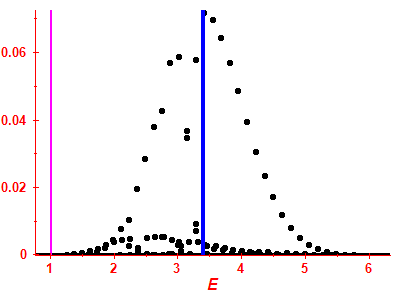 Strength function